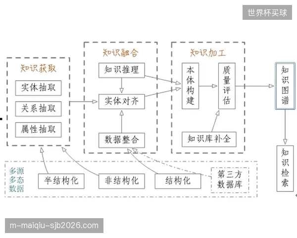 社交舆情自然语义抓取网具过滤巨星退役后的商业残值